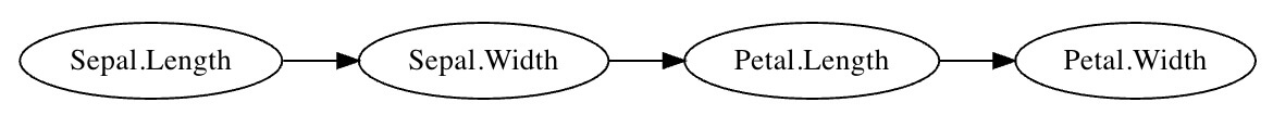 A diagram using parameters input from R.
