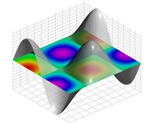 A 3D graph made with Asymptote.