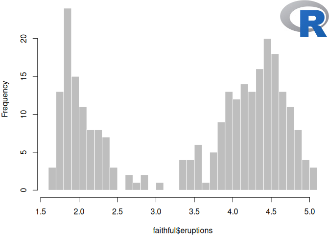 Add the R logo to a plot via the chunk option fig.process.