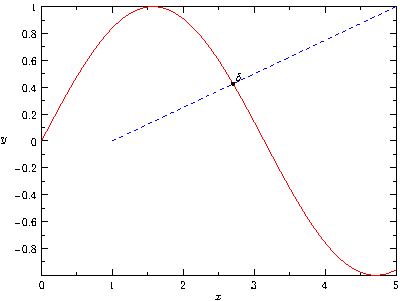 Pass data from R to Asymptote to draw a graph.